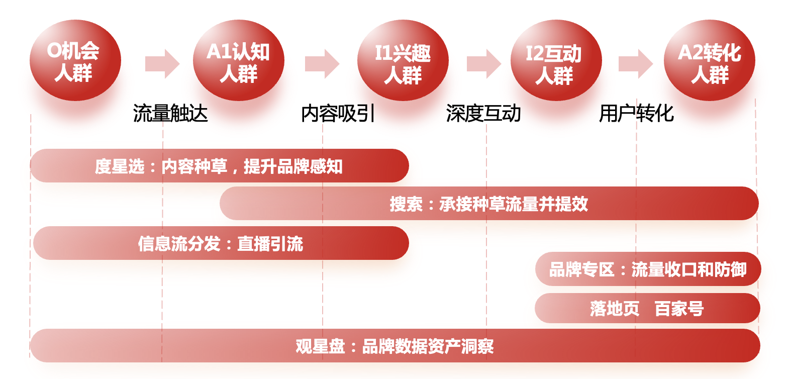 赋能金融客户全链营销，「营销科学AIA」助力证券品牌资产长效增长