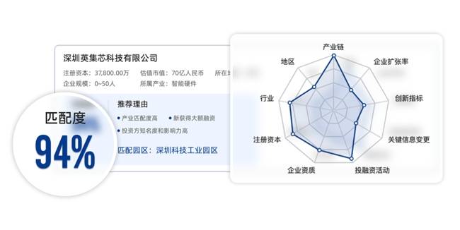产业招商数智化升级 | 投中信息发布召募智慧产业招商系统3.0版本第5张