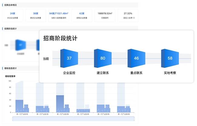 产业招商数智化升级 | 投中信息发布召募智慧产业招商系统3.0版本第6张