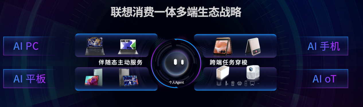 联想AI PC新品与Agent个人助理“小乐同学”亮相，品牌营销新篇章开启第3张