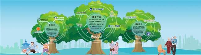 银发经济元年，产业先行者骏丰频谱加速布局第4张