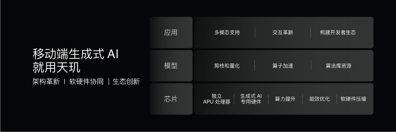 天玑9300、天玑8300支持全球主流大模型，助力端侧AI手机应用落地第7张