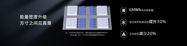 宁德时代天恒发布：全球首款5年零衰减储能系统第4张