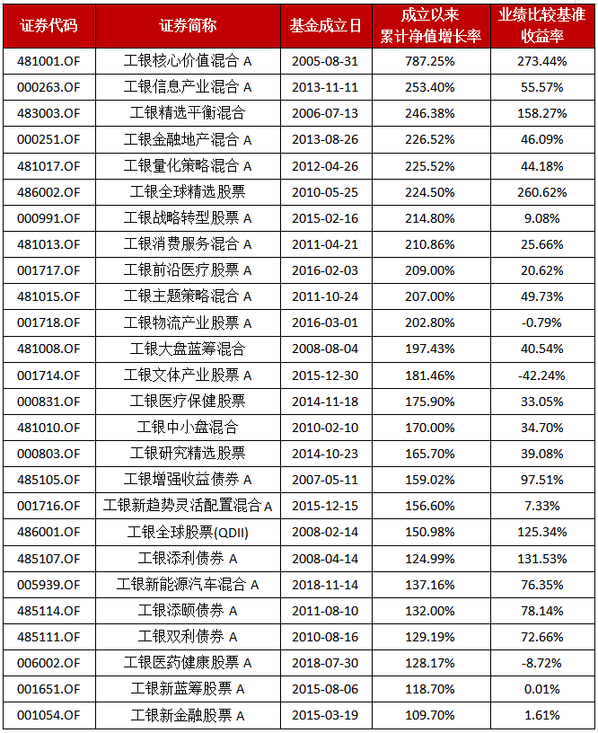 A股春风送暖 公募积极分红 工银瑞信多措并举持续提升投资者获得感