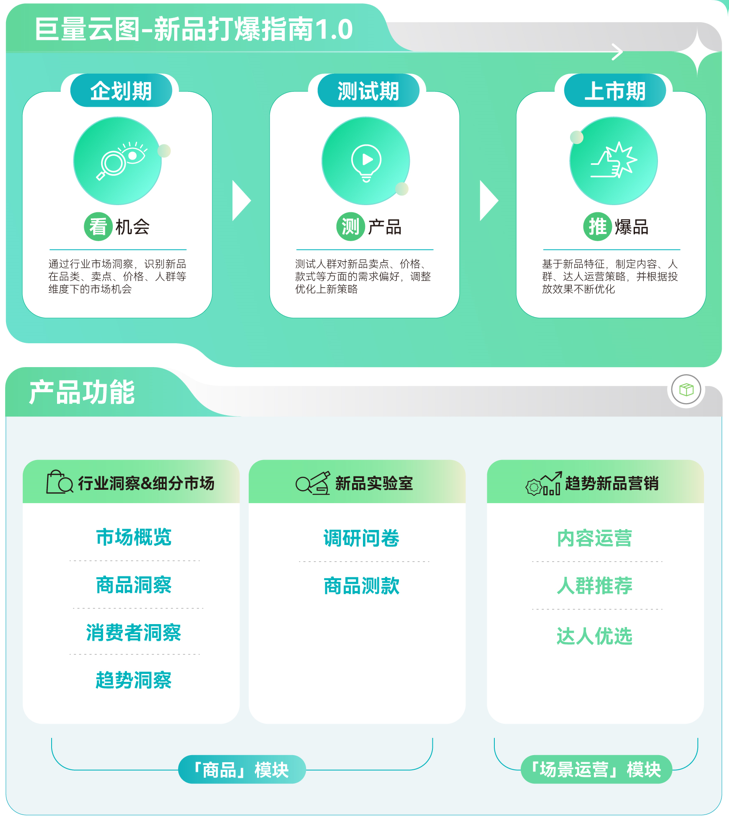 大促想要推新即爆？巨量云图带来新品打爆通关指南2.0第1张
