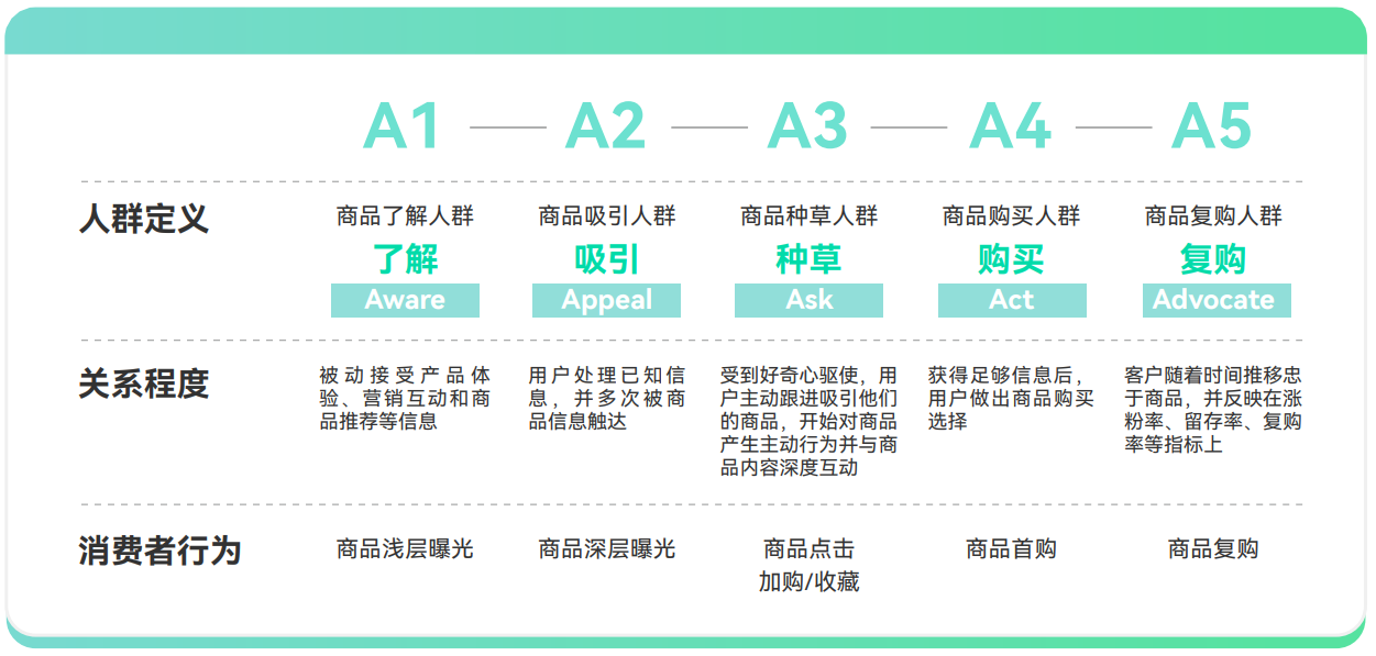 大促想要推新即爆？巨量云图带来新品打爆通关指南2.0第3张
