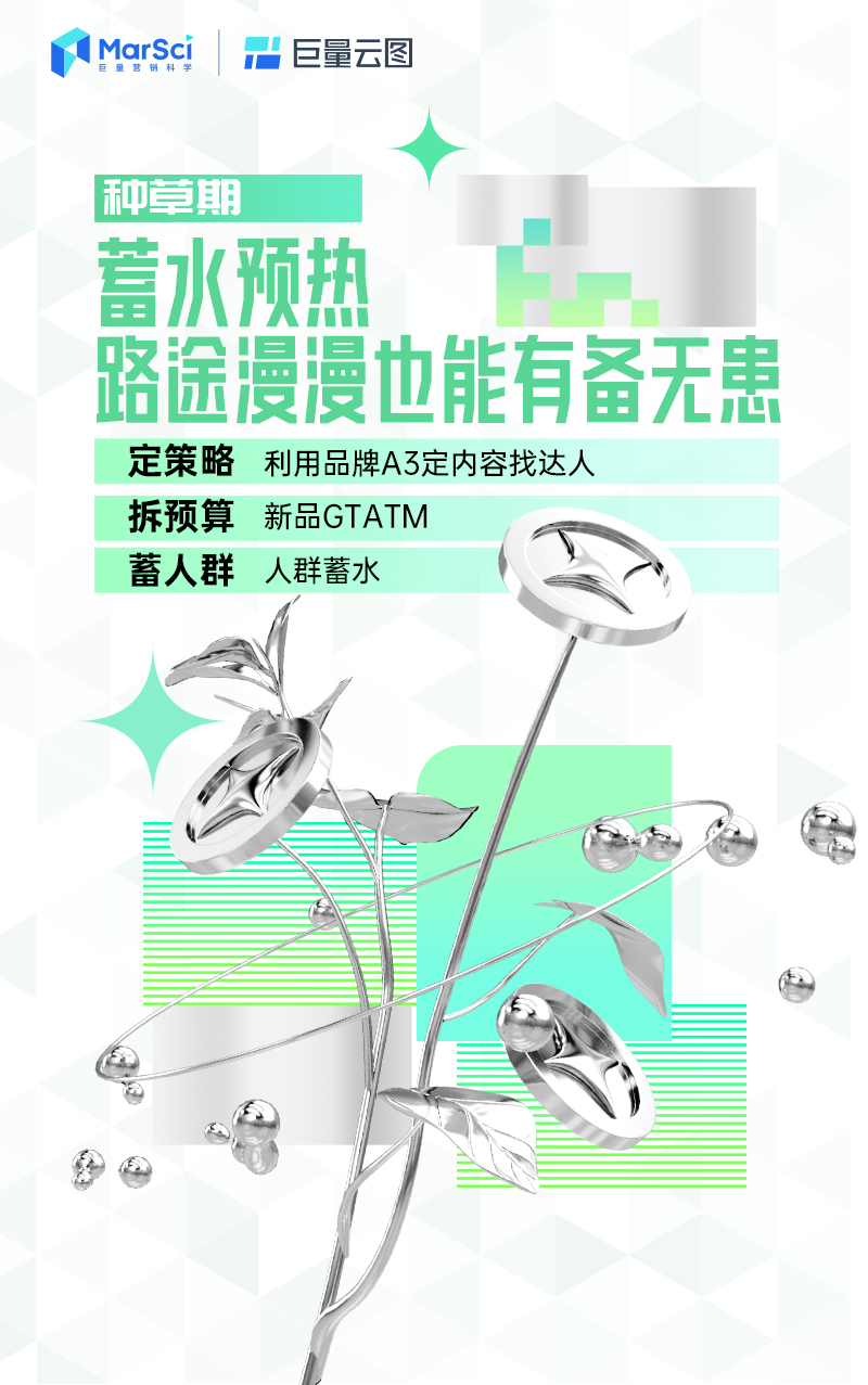 大促想要推新即爆？巨量云图带来新品打爆通关指南2.0第5张