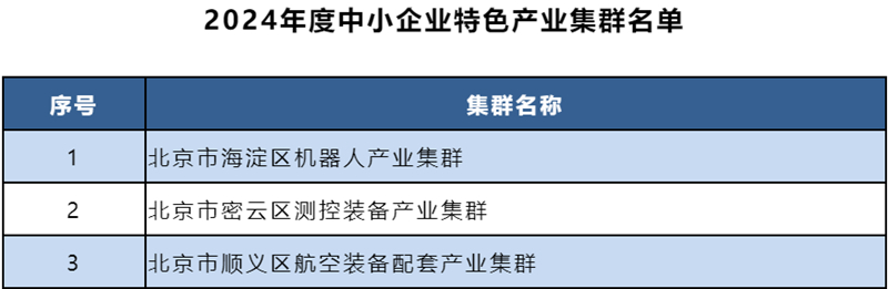 北京新增3个国家级中小企业特色产业集群第1张