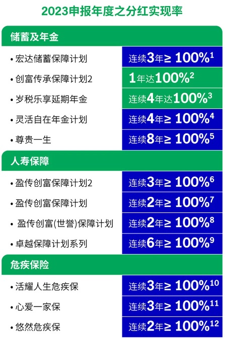 香港保险持续火热！大病保险买哪个好？宏利位居全港泛亚寿险公司三甲第4张