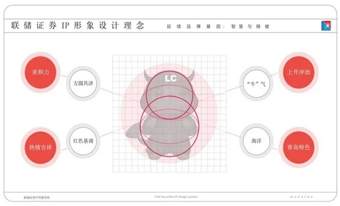 联储证券发布新IP形象，延续品牌基因第2张