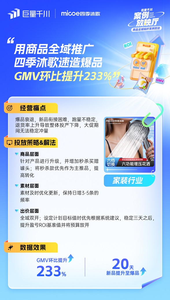 「商品全域推广」行业案例放送！解锁双11爆品秘籍第1张