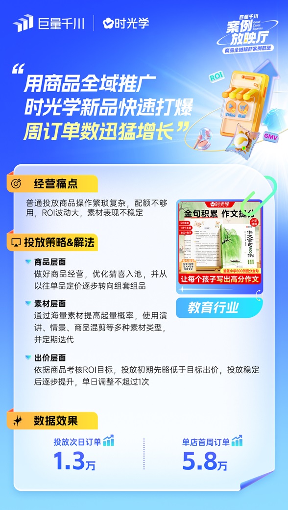 「商品全域推广」行业案例放送！解锁双11爆品秘籍第4张