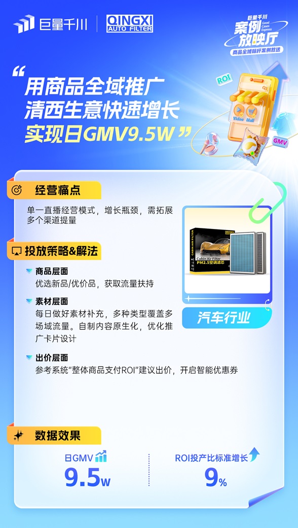 「商品全域推广」行业案例放送！解锁双11爆品秘籍第5张