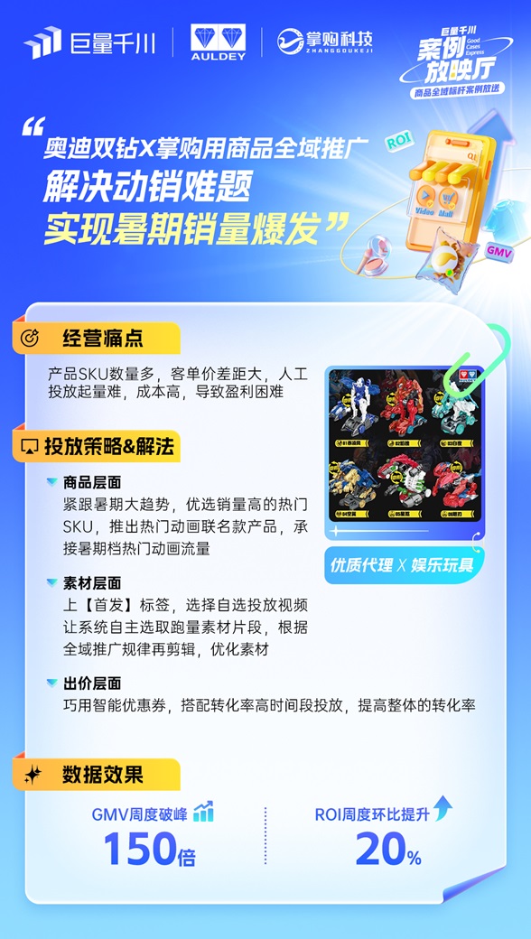 「商品全域推广」行业案例放送！解锁双11爆品秘籍第7张