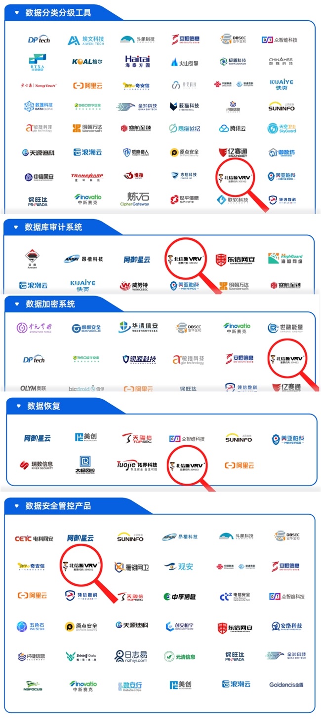 《2024年中国数据安全企业全景图》正式发布  北信源强势入榜第3张