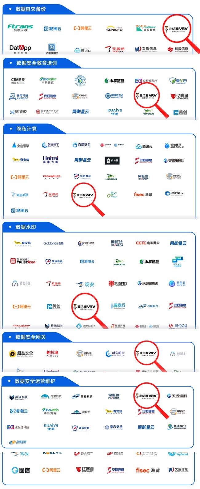 《2024年中国数据安全企业全景图》正式发布  北信源强势入榜第4张