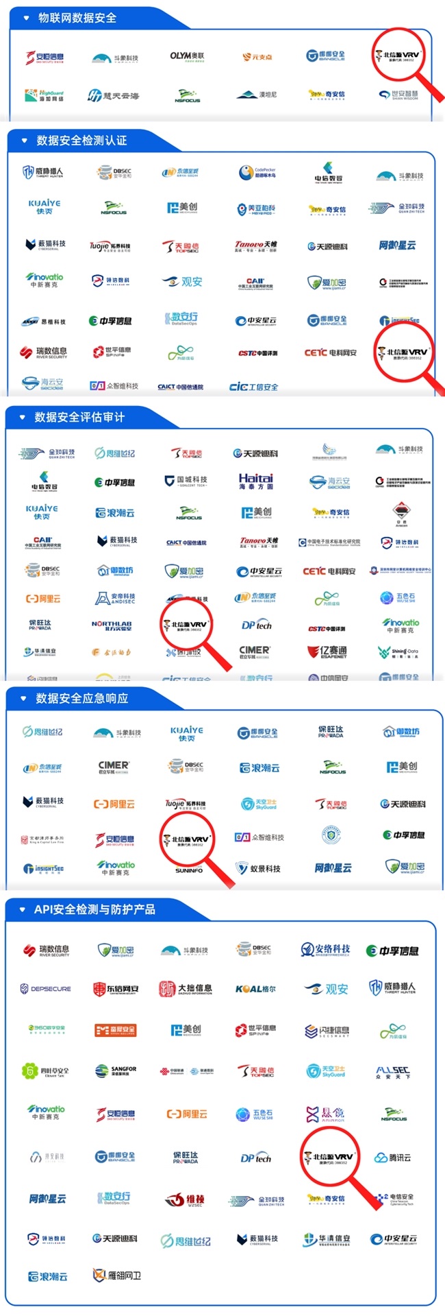 《2024年中国数据安全企业全景图》正式发布  北信源强势入榜第5张