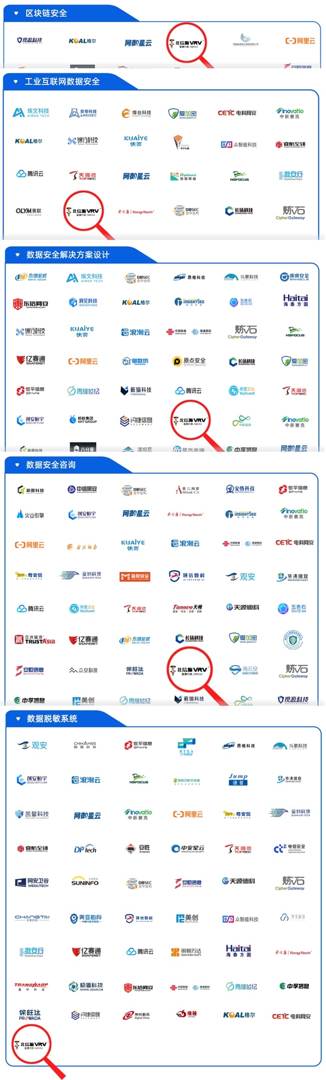 《2024年中国数据安全企业全景图》正式发布  北信源强势入榜第6张