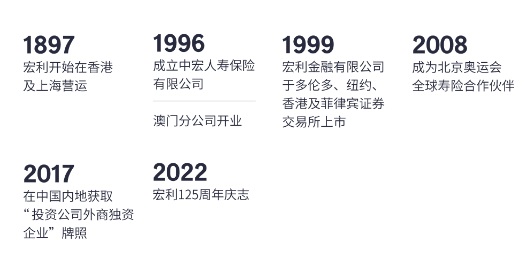 保险买哪家好​? 香港保险宏利4地上市25周年！实力强劲备受瞩目第2张