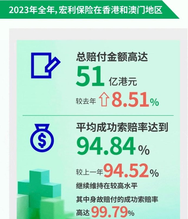 保险买哪家好​? 香港保险宏利4地上市25周年！实力强劲备受瞩目第5张