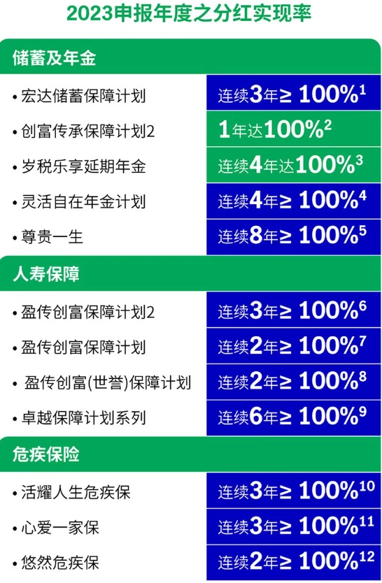 年末将至健康不可忽视！保险买哪家好？香港保险宏利带来健康计划第3张