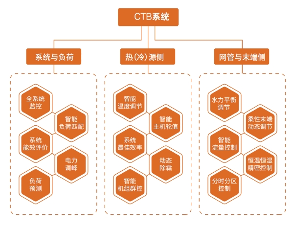 小型酒店的理想选择——同益空气能唐益系列机型，打造温馨舒适的住宿体验第3张