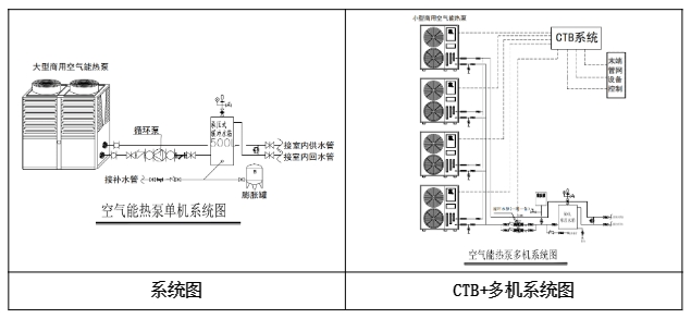 小型酒店的理想选择——同益空气能唐益系列机型，打造温馨舒适的住宿体验第4张