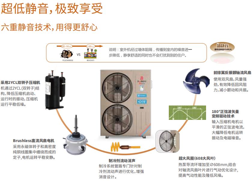小型酒店的理想选择——同益空气能唐益系列机型，打造温馨舒适的住宿体验第2张