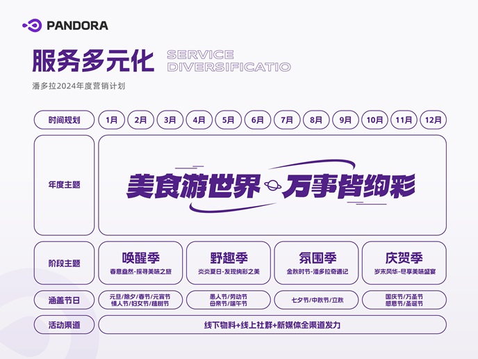 分享：团餐行业市场规模超2.1万亿，未来行业发展突破口在何方？第4张