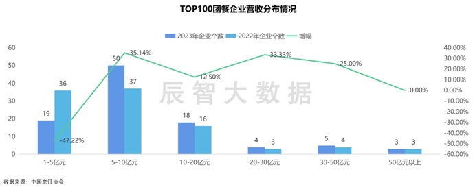 分享：团餐行业市场规模超2.1万亿，未来行业发展突破口在何方？第3张