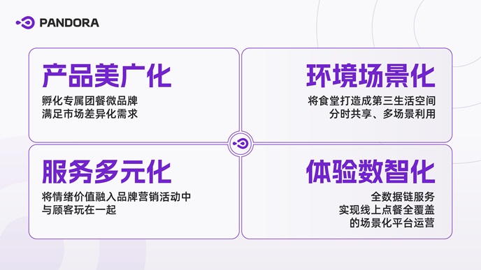 分享：团餐行业市场规模超2.1万亿，未来行业发展突破口在何方？第8张