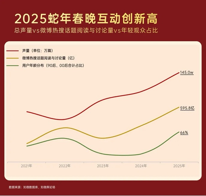 从“许愿”到“参演”，看淘宝如何巧借春晚传递品牌温度