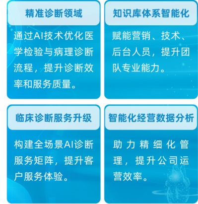 云康 X DeepSeek：AI医疗创新全面提速！第2张