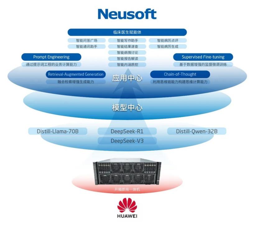 华为与东软联合发布新品，加速医疗行业智能化进程