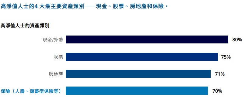 香港保险宏利2024年业绩震撼市场：持续领跑香港保险行业第7张