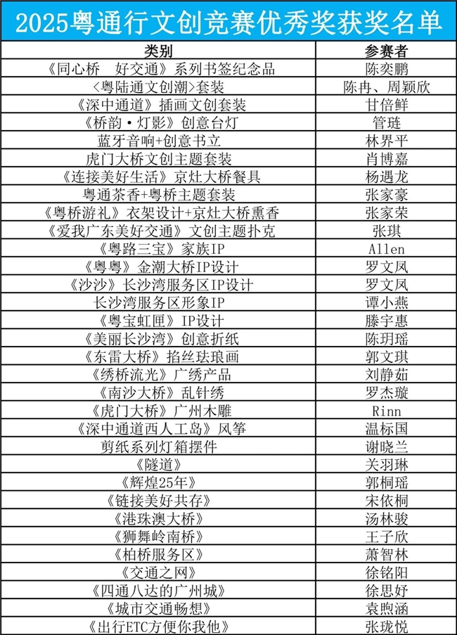 【获奖公布】粤通行文创设计竞赛结果出炉！快来领奖吧！第10张