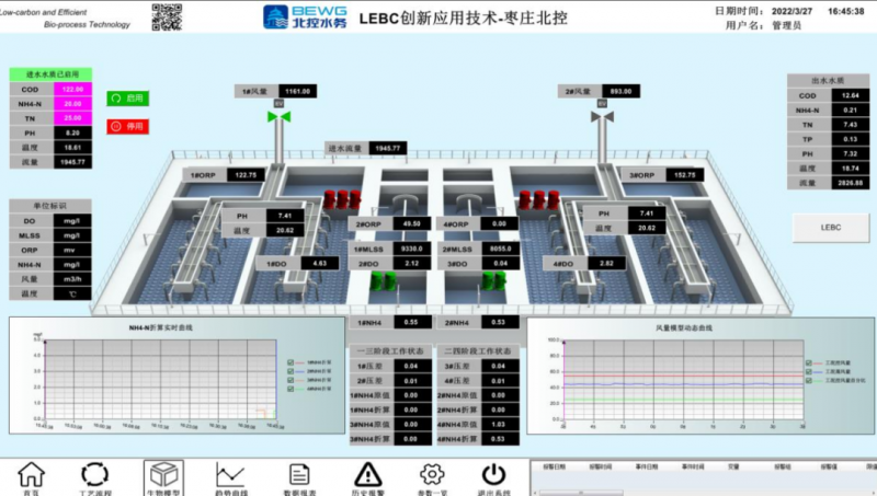 水务科技的低碳实践，北控水务三大标杆项目打造碳中和示范样本第1张