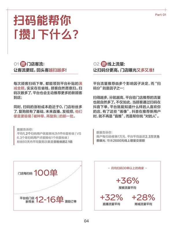 门店老板关注!抖音生活服务发布「到店扫码」商家经营实录第2张