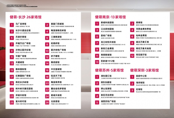 除了做综艺,这家健身房在做整个行业都“不敢”的事情第6张