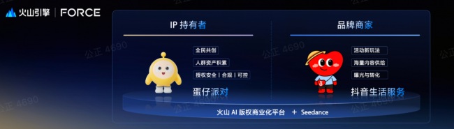 当国民IP遇上AI大模型:《蛋仔派对》与火山引擎开启版权IP合作第3张