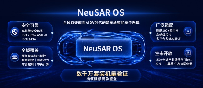 云OS在手定点突破800万套,盈利韧性持续释放,睿驰领跑智能汽车软件增长新周期第1张