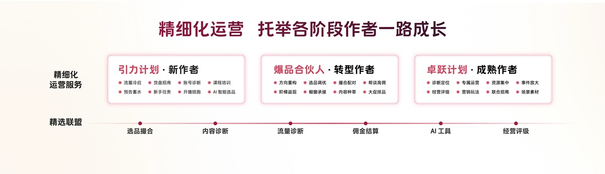 2026抖音电商作者峰会举行,搭好生意「主舞台」,开启作者经营「新篇章」第3张