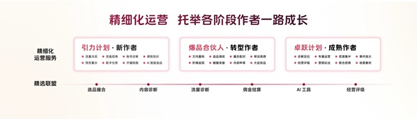电商作者的主舞台,已开启新篇章第2张