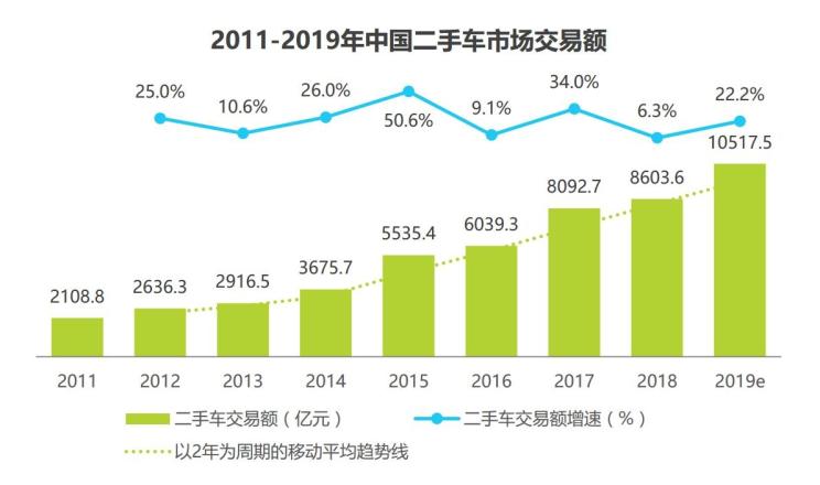 æ±½è½¦ä¹å®¶