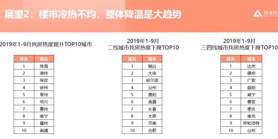 数据：三四线城市找房热度下跌 十余家房企打折促销