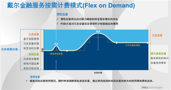 DELL2022042013415127.003.png