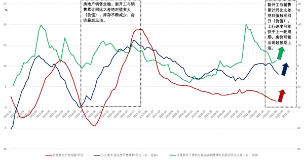 要注意房价快速上涨：房地产刺激政策需要打破路径依赖