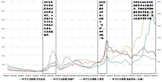 稳增长与投资机会